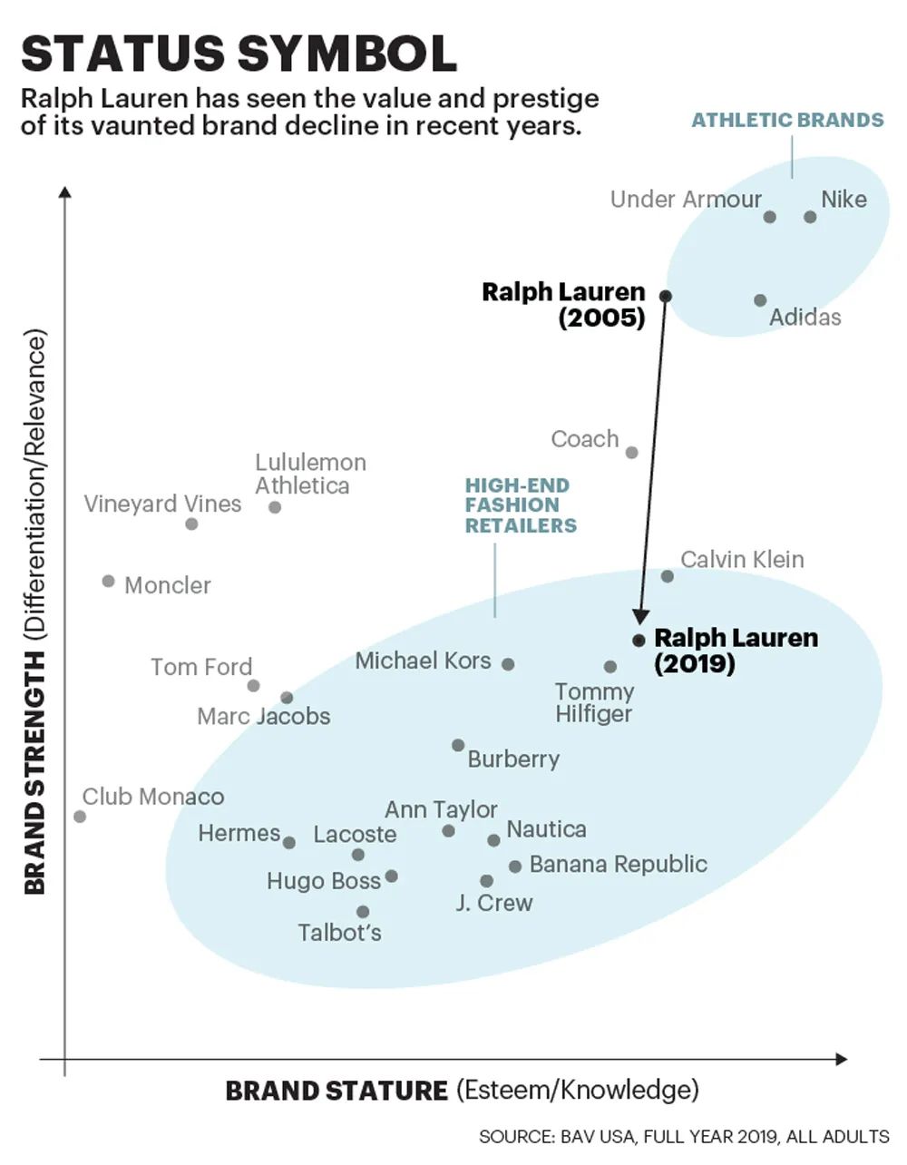 拉夫劳伦a80,拉夫劳伦22年