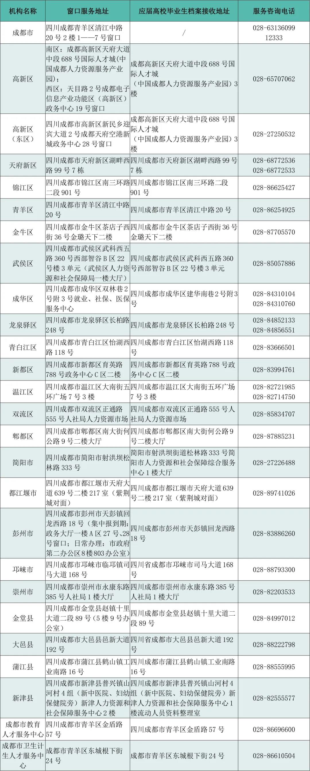 报到证改派后档案会自动迁移么,毕业生档案回原籍如何网上报到