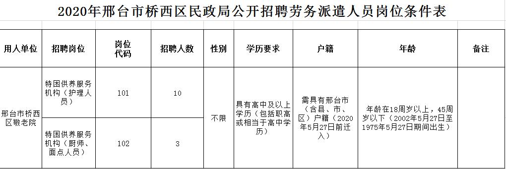 河北省石家庄民政局招聘,邢台民政局招聘在哪里公示