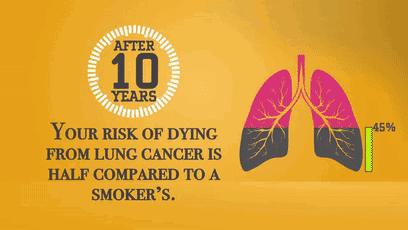 同一个肺结节复查形状有变化,这5种情况警惕肺结节发展为肺癌