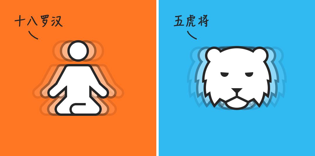 早期的马云和马化腾,马云和马化腾哪个比较早成功