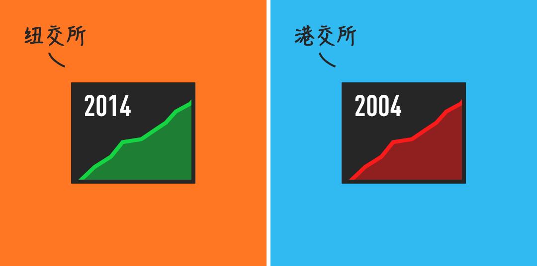 早期的马云和马化腾,马云和马化腾哪个比较早成功