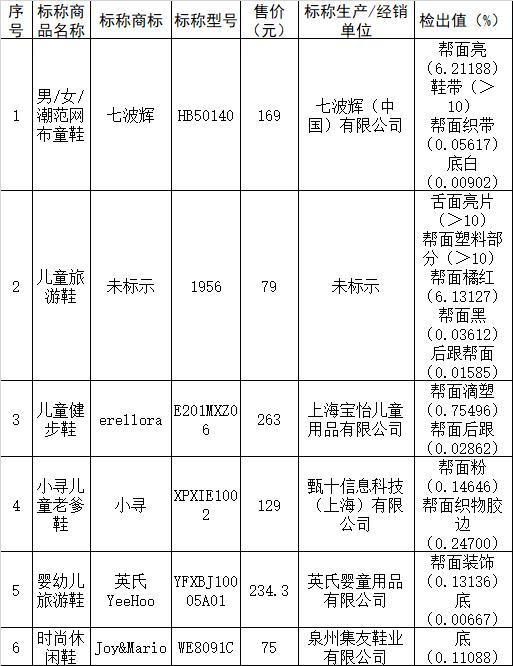 一双鞋30元,5+1童鞋多少钱一双