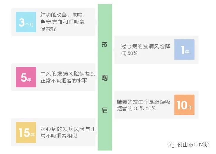 新冠疫情与戒烟,戒烟讲座直播