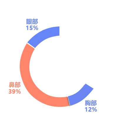 上海法院医疗官司开庭要多久,上海医疗案件