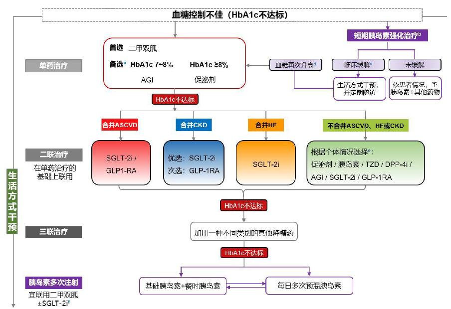 2型糖尿病hba1c的控制目标,2型糖尿病患者hba1c目标多少