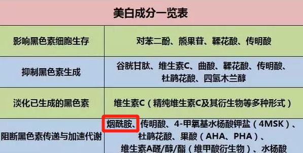 60岁影后,60岁用童颜冻龄霜有用吗