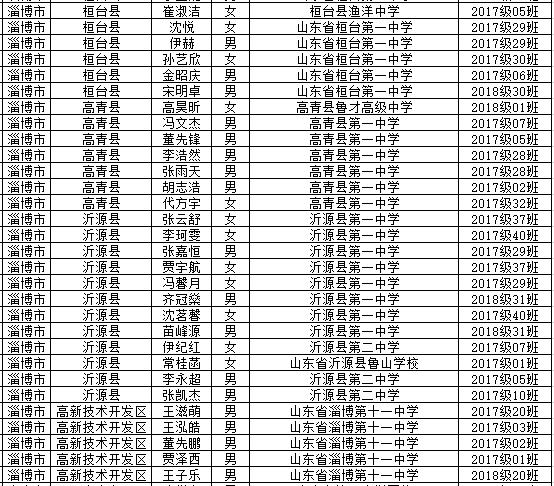 淄博市有多少个学校,淄博一大批学校公布招生名单