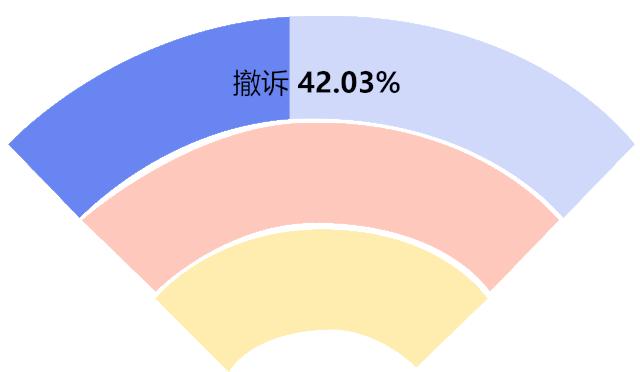 上海法院医疗官司开庭要多久,上海医疗案件