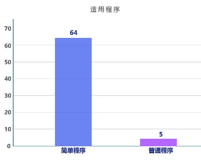 上海法院医疗官司开庭要多久,上海医疗案件