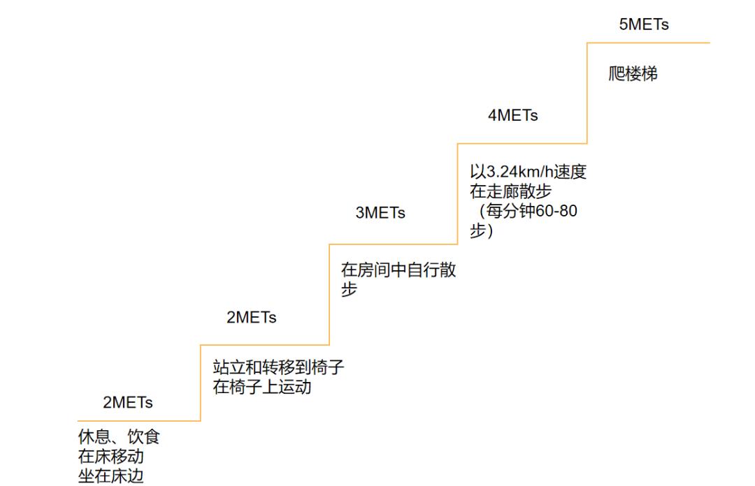 主动脉夹层术后一年需要关注什么,主动脉夹层手术两年了要关注什么