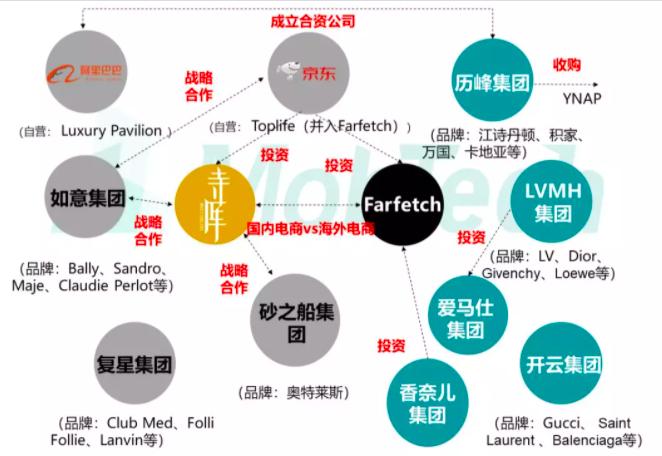焦点分析核心电商走势,焦点分析刘强东