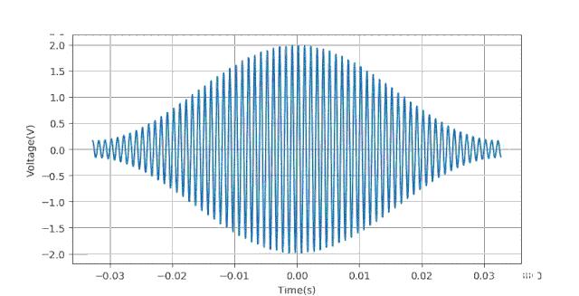 示波器正弦信号测量实验数据,示波器测量相位差理论值与实测值