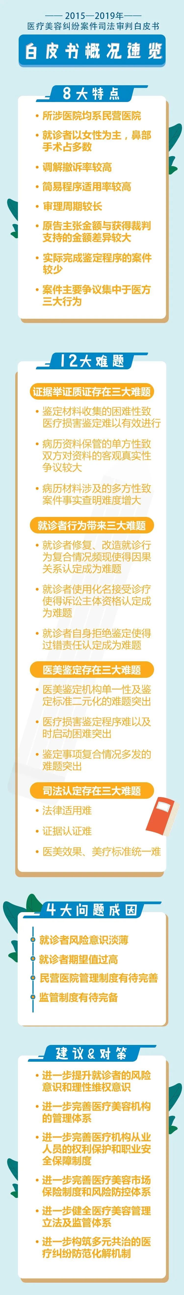 上海法院医疗官司开庭要多久,上海医疗案件