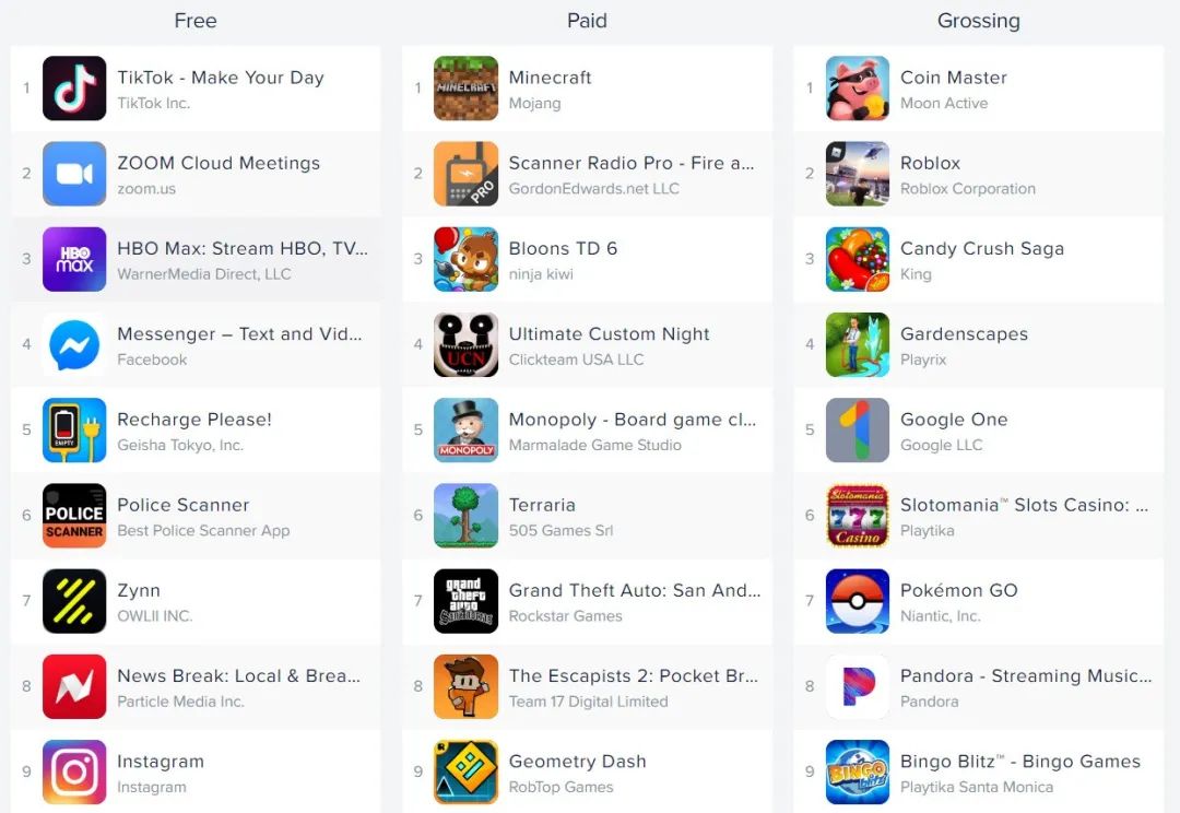 tiktok与快手哪个厉害,快手和tiktok视频