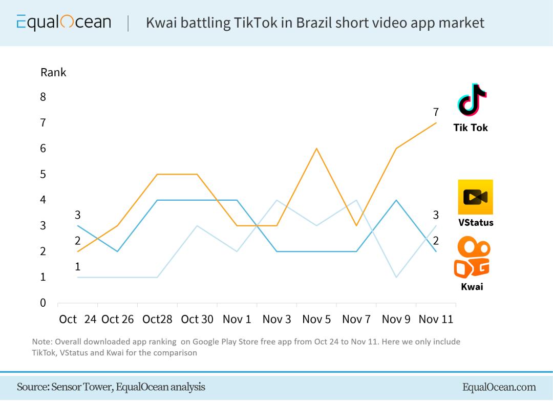 tiktok与快手哪个厉害,快手和tiktok视频