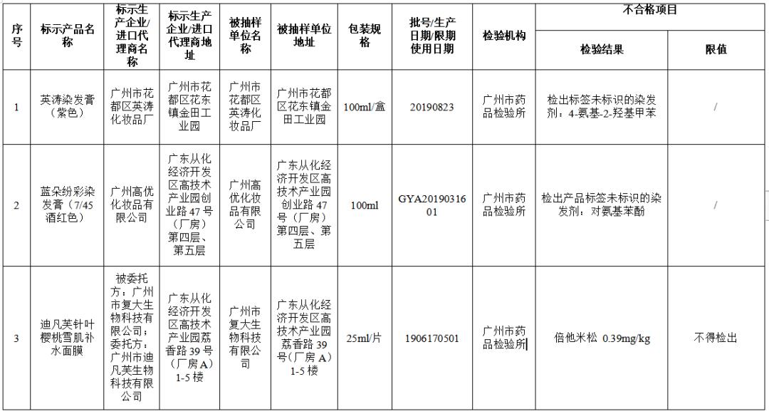 那些年你买过的坑爹化妆品,近期政府曝光的化妆品品牌