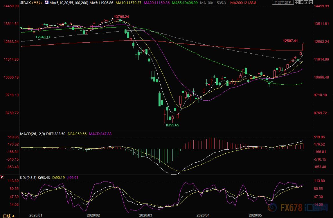 国际油价今日行情美油,国际油价26日行情最新