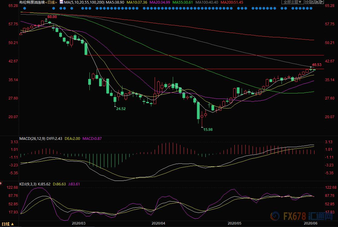 国际油价今日行情美油,国际油价26日行情最新