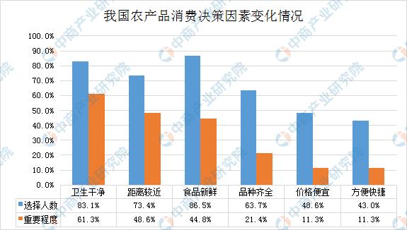 疫情对农产品行情影响原因,疫情对农产品行情预测