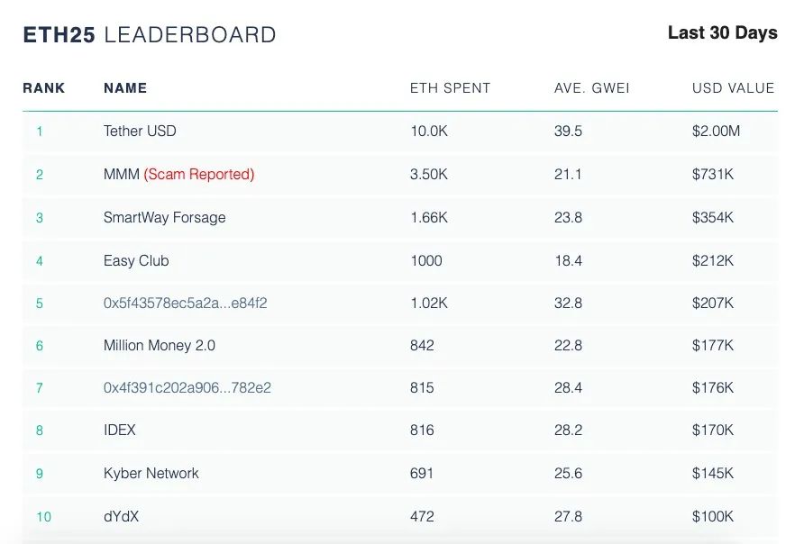 以太坊怎么实现升级,以太坊怎么升级