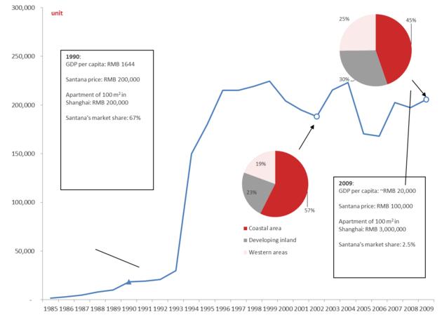 一代经典11年情怀老车桑塔纳,沉浸式体验老款大众桑塔纳