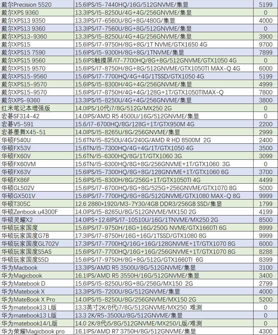 「猪王二手」华为MateBook14只要2999元？