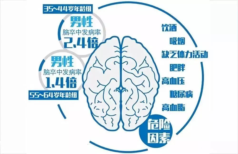 脑卒中中医康复治疗方案,脑卒中患者医院如何处理