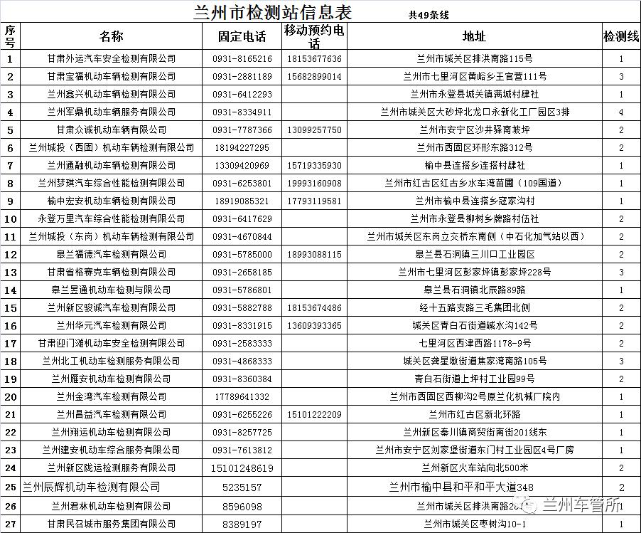 系统升级完毕！6月20日起，兰州地区机动车检验标志实现电子化