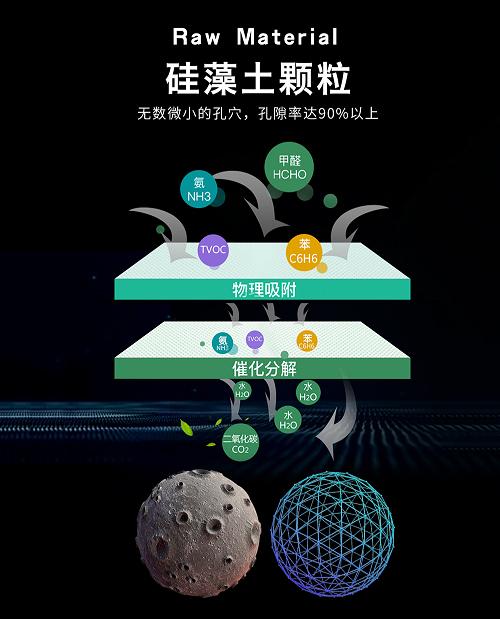 冰箱有异味放什么除菌,冰箱有异味能清出来嘛