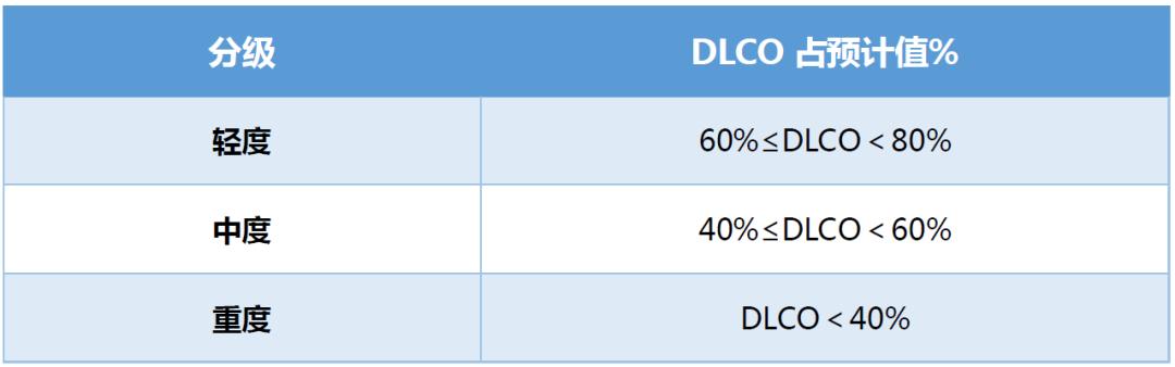 霍奇金淋巴瘤在肺部能治愈吗,霍奇金淋巴瘤评估要做骨穿吗