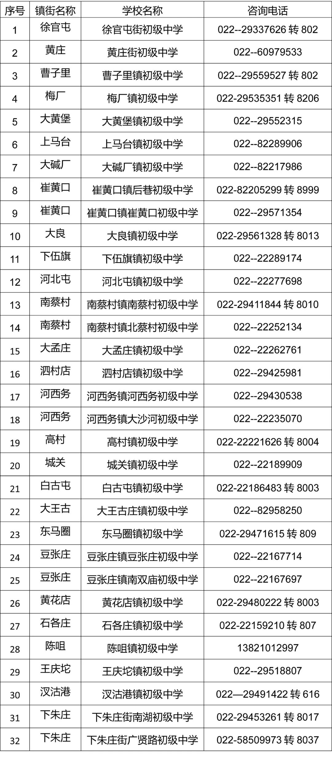 2019武清初中招生方案,天津市武清区招生报名