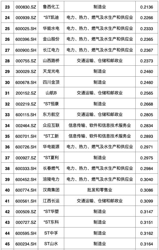 后疫情时代中小企业融资,后疫情时期企业的出路
