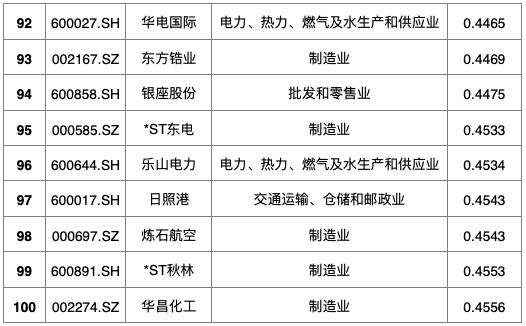 后疫情时代中小企业融资,后疫情时期企业的出路