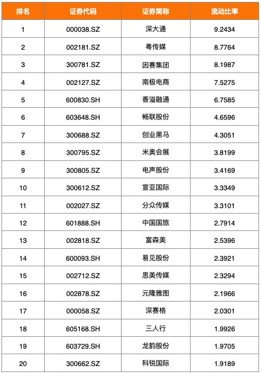 后疫情时代中小企业融资,后疫情时期企业的出路