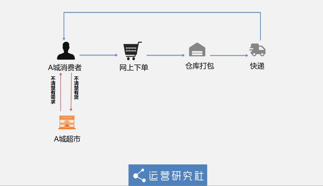 薇娅揭秘淘宝直播“新玩法”，背后有什么带货「小风口」？
