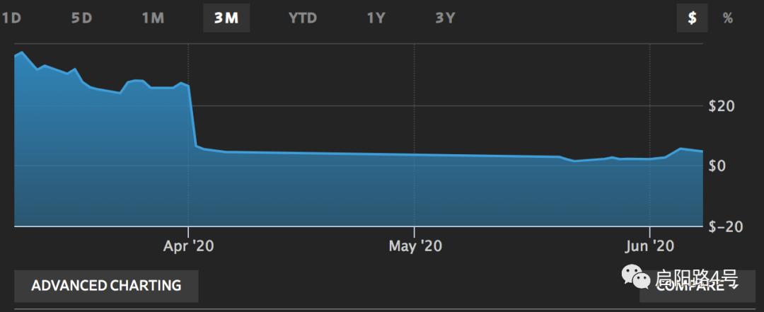 瑞幸大结局：诡异的“梁女士”，“捡漏”的买家，气炸的华尔街