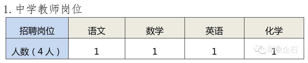 东莞市防火后勤招聘,东莞专职防火招聘
