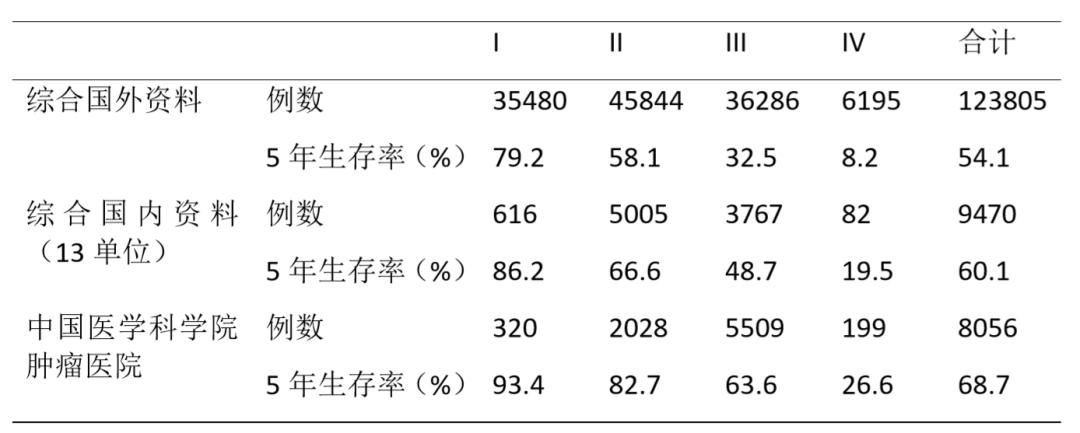 曹新平教授组稿|欧阳翼：宫颈癌的放射治疗