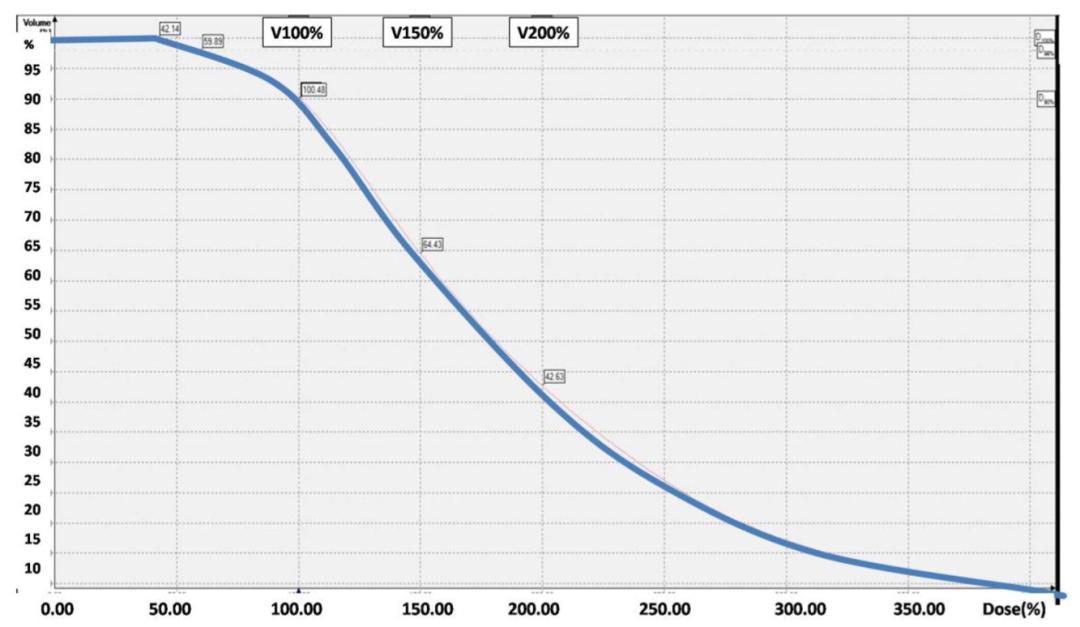 曹新平教授组稿|欧阳翼：宫颈癌的放射治疗