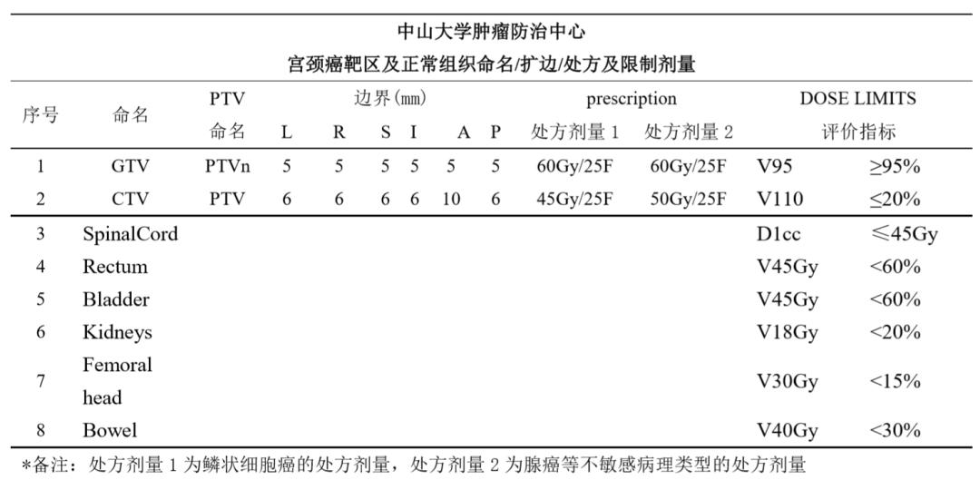 曹新平教授组稿|欧阳翼：宫颈癌的放射治疗