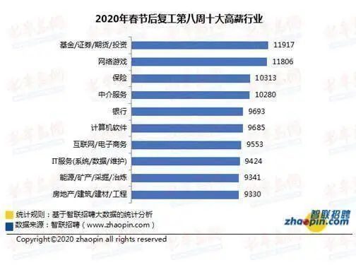 美术最赚钱的行业一年赚一个亿,美术挣钱最多的行业