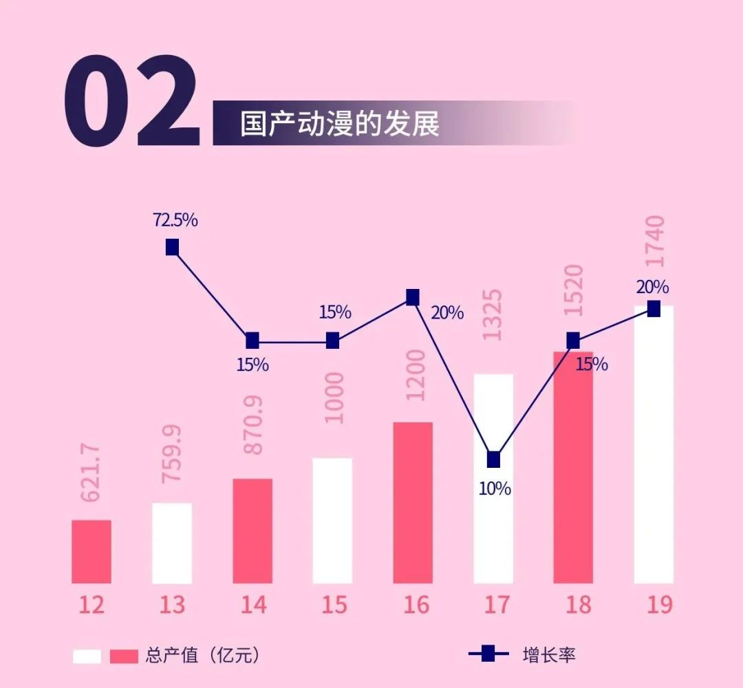 美术最赚钱的行业一年赚一个亿,美术挣钱最多的行业