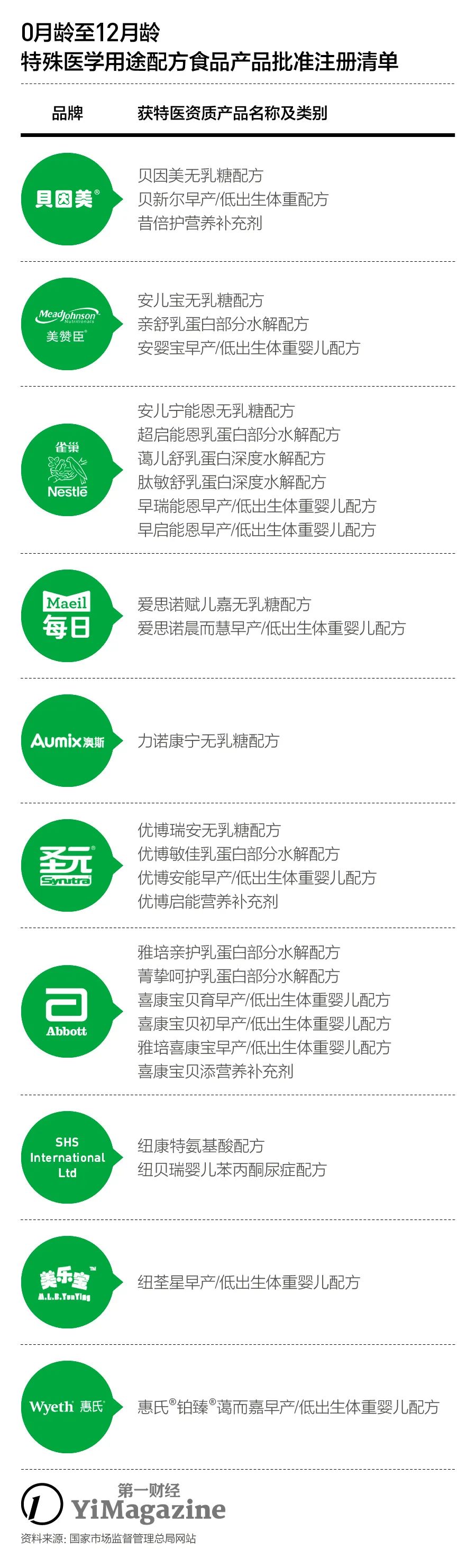 武汉特医配方粉,特医全营养配方粉