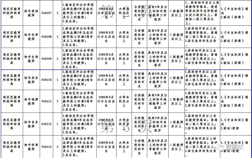 南充市教师编制招聘公告,南充三区六线2024招聘教师岗位表