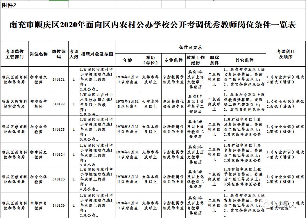 南充市教师编制招聘公告,南充三区六线2024招聘教师岗位表