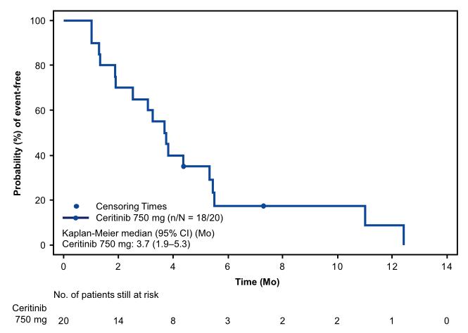 ascend研究,阿来替尼耐药后alk基因检测变阴性