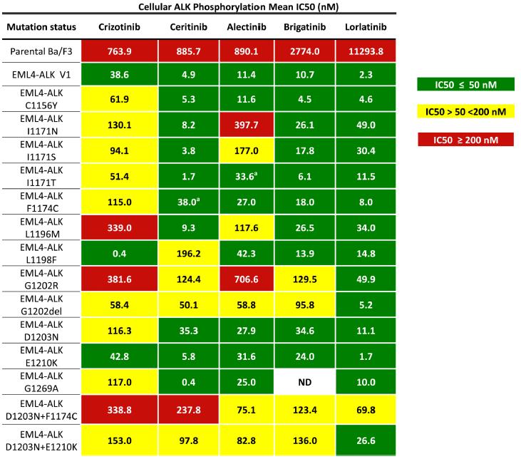 ascend研究,阿来替尼耐药后alk基因检测变阴性