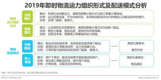 2023年即时零售行业发展报告,中国即时零售研究报告