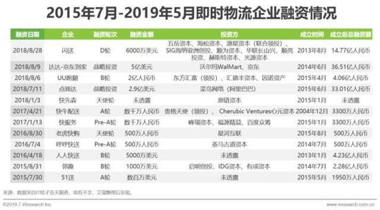 2023年即时零售行业发展报告,中国即时零售研究报告